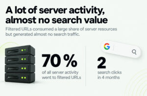 Stack of servers and a Google search bar illustrating high server load caused by filter-generated URLs and low organic search traffic.